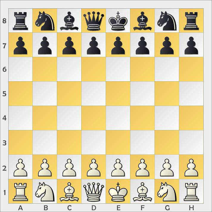 Grundaufstellung Schach
